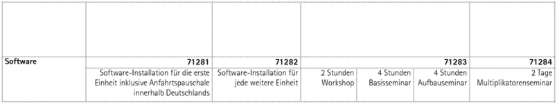 Service und Dienstleistungen für