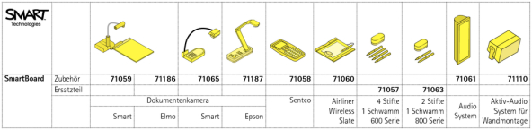 SmartBoard