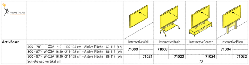 ActivBoard