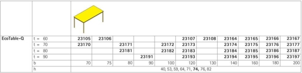 EcoTable-Q